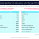 A table depicting Twitch's most watched categories in 2021.